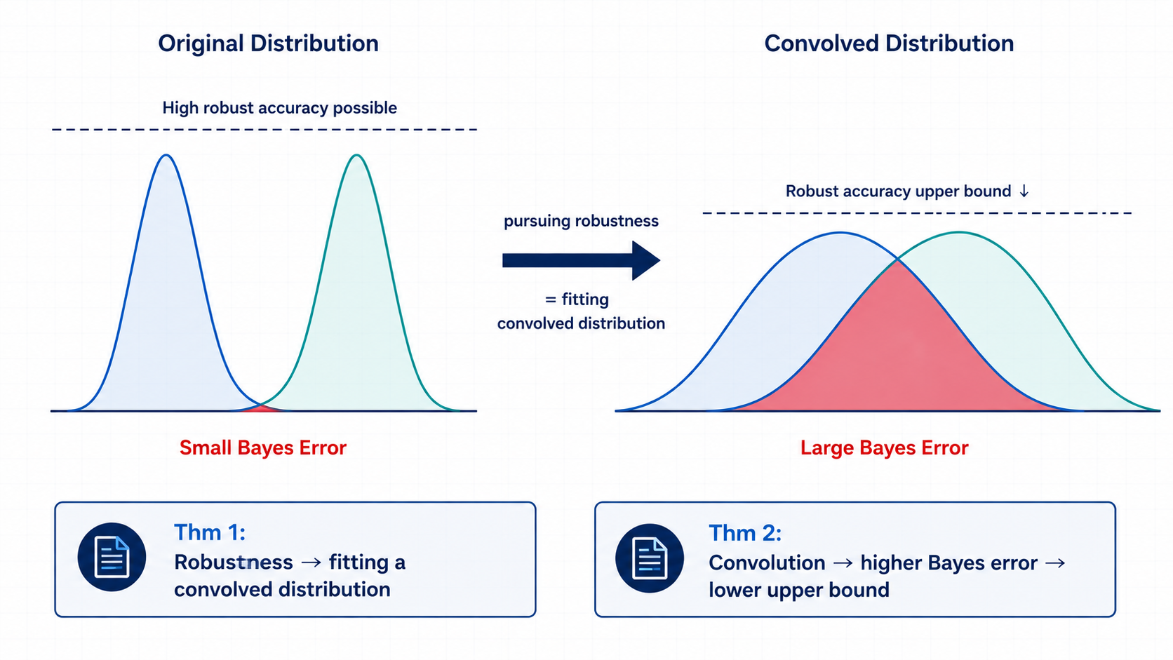 Robustness as fitting a convolved distribution